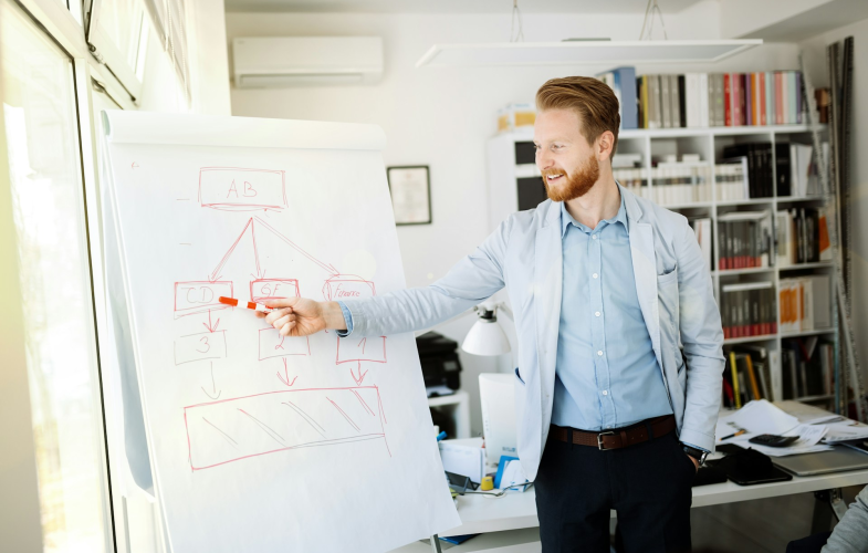 Business Education study programs