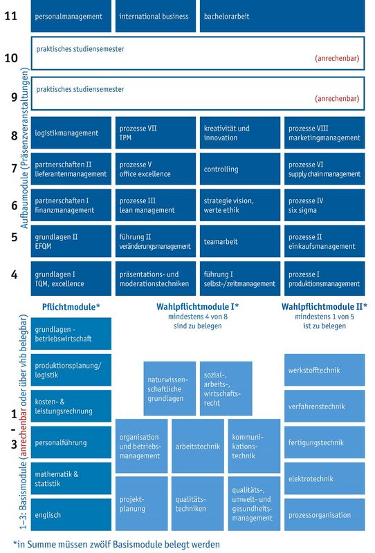 Curriculum