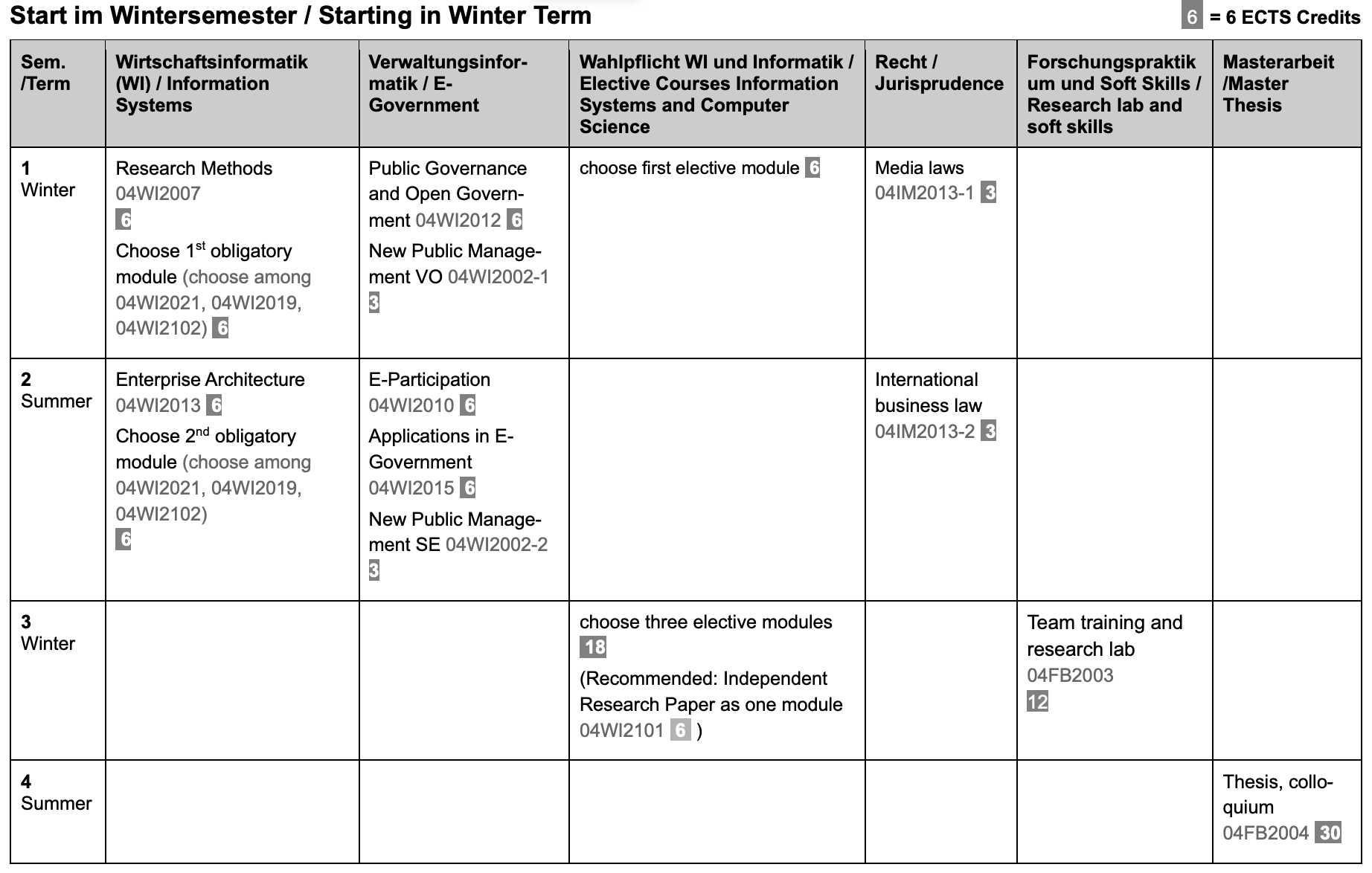 Curriculum