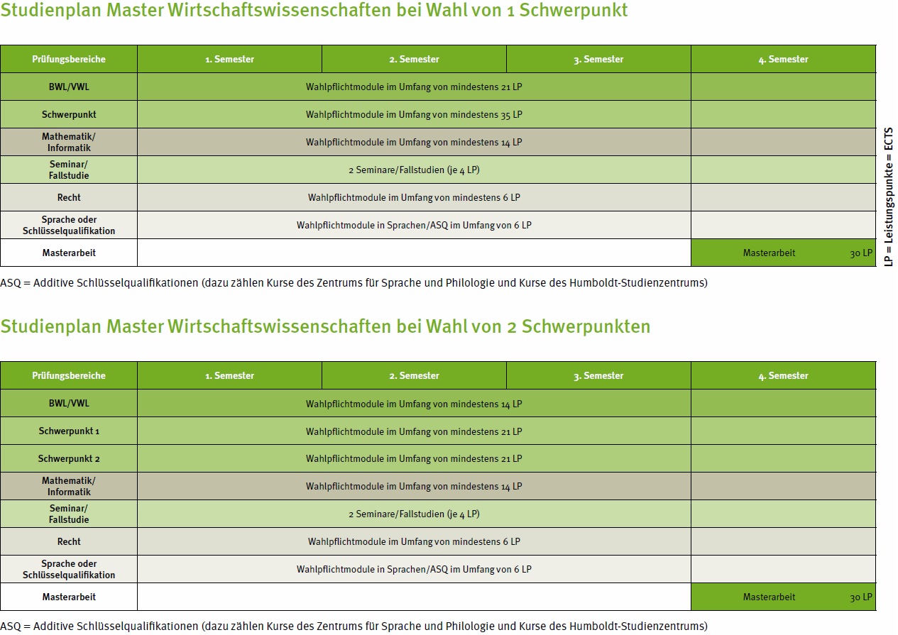 Curriculum