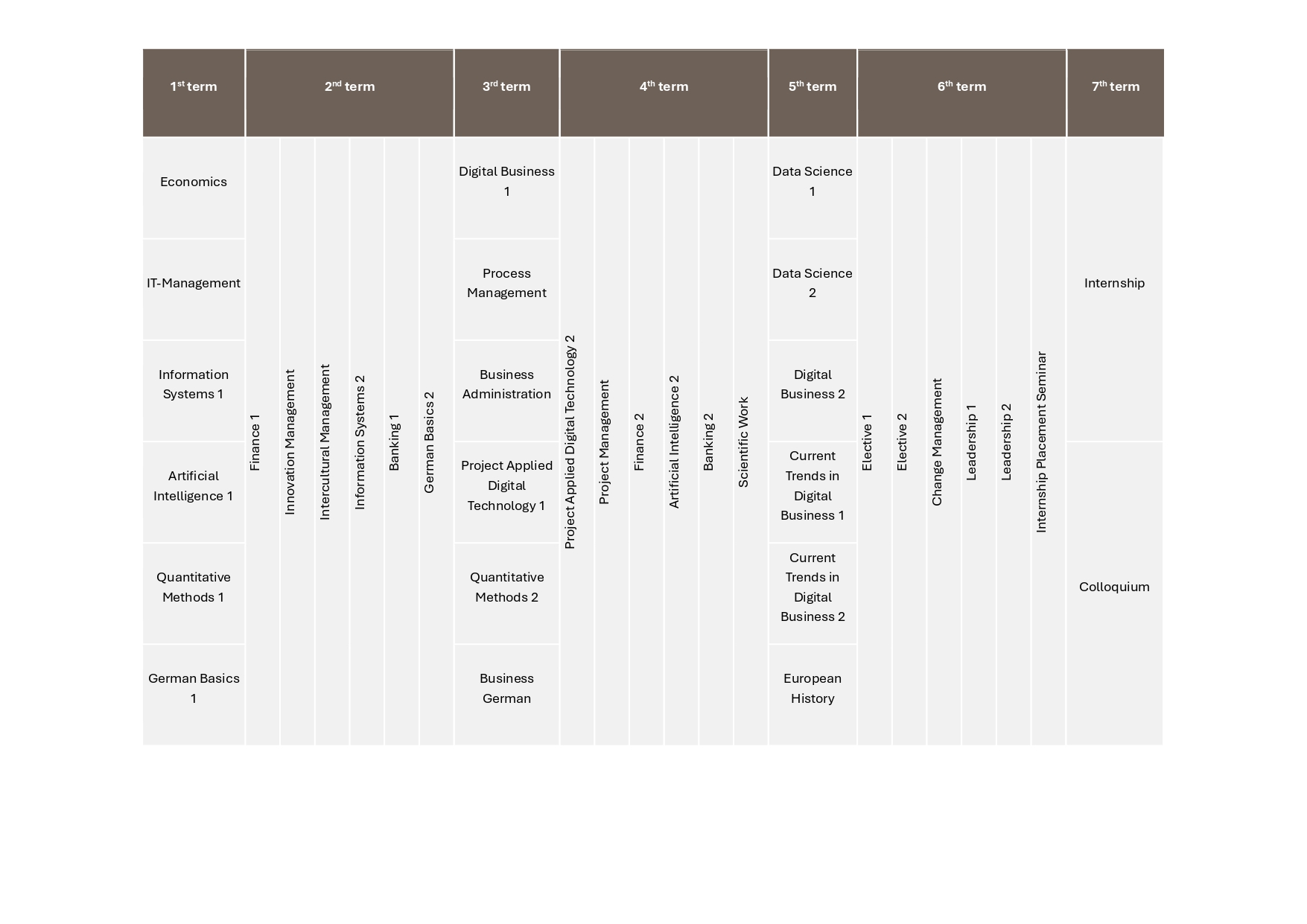 Curriculum
