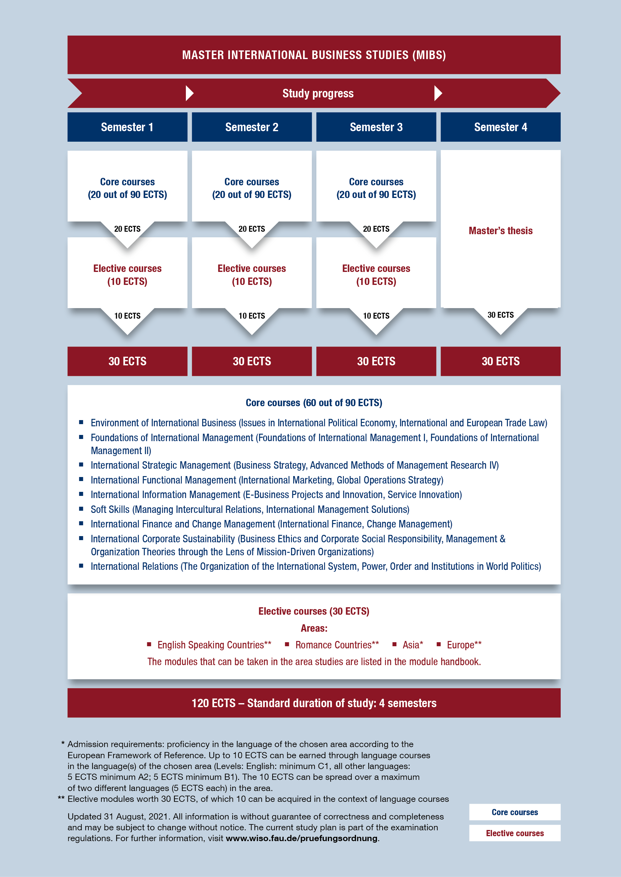 Curriculum