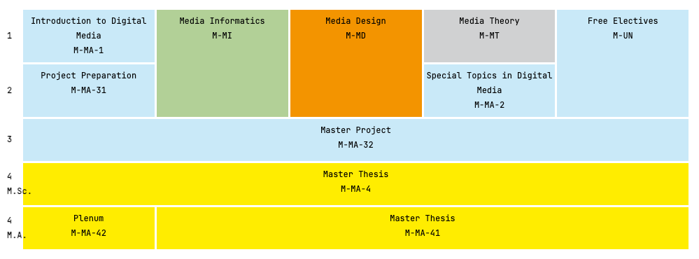 Curriculum
