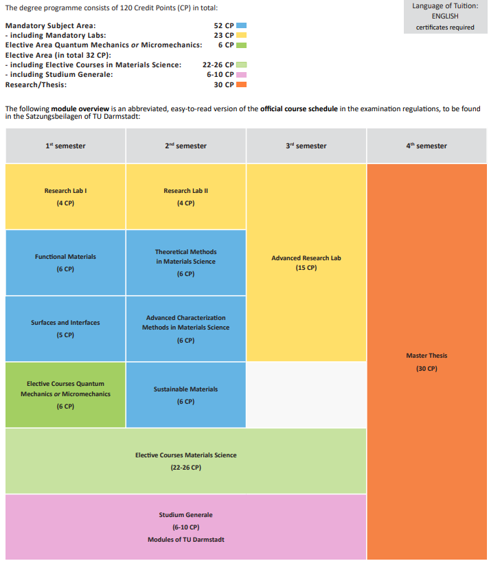 Curriculum