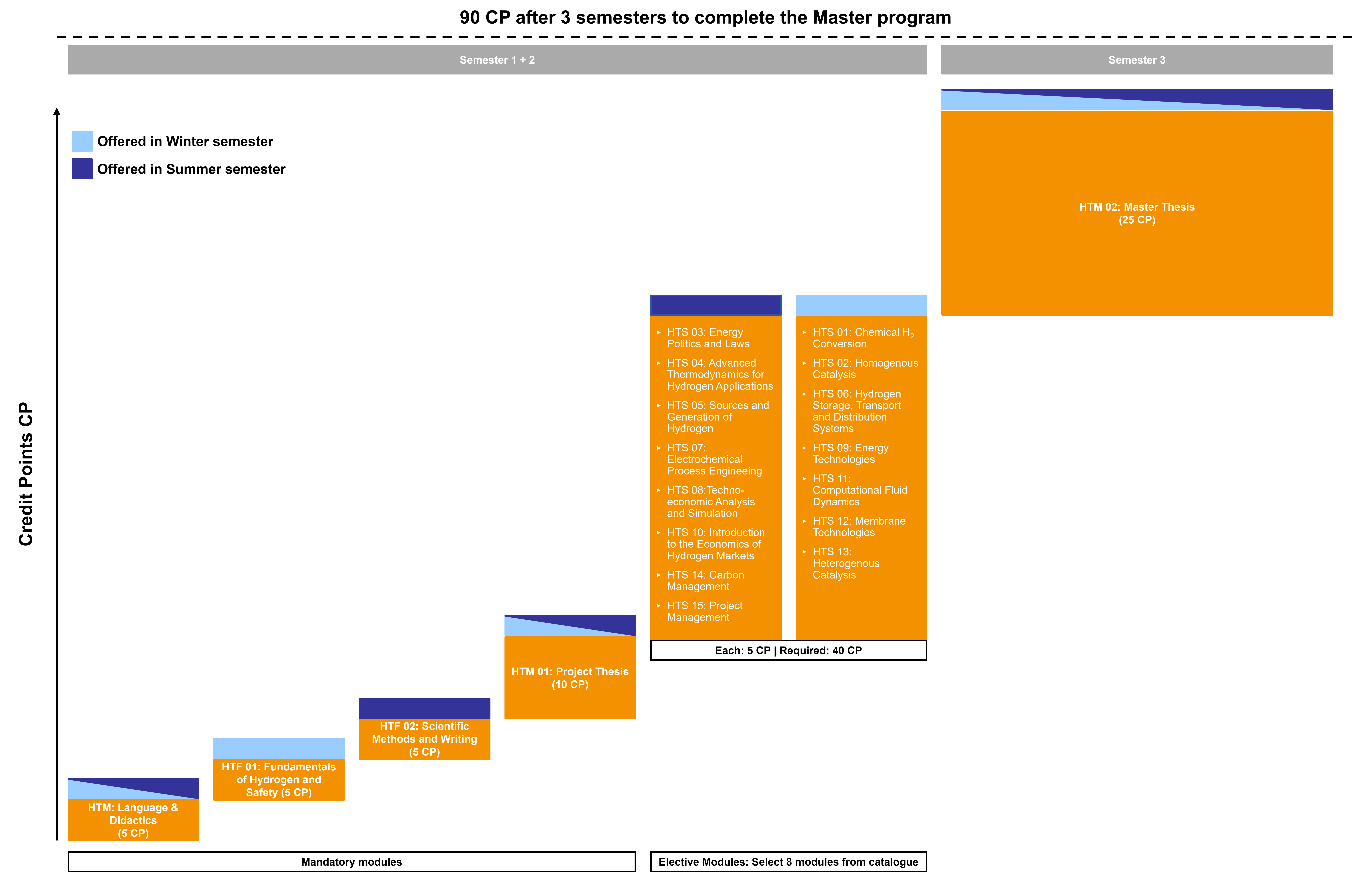 Curriculum