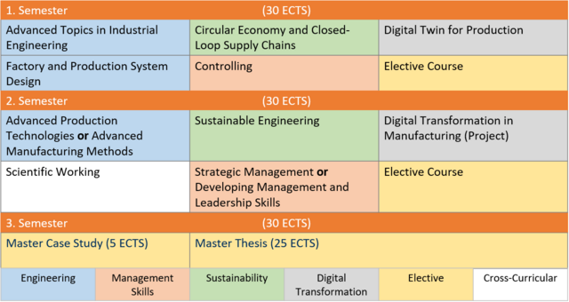 Curriculum