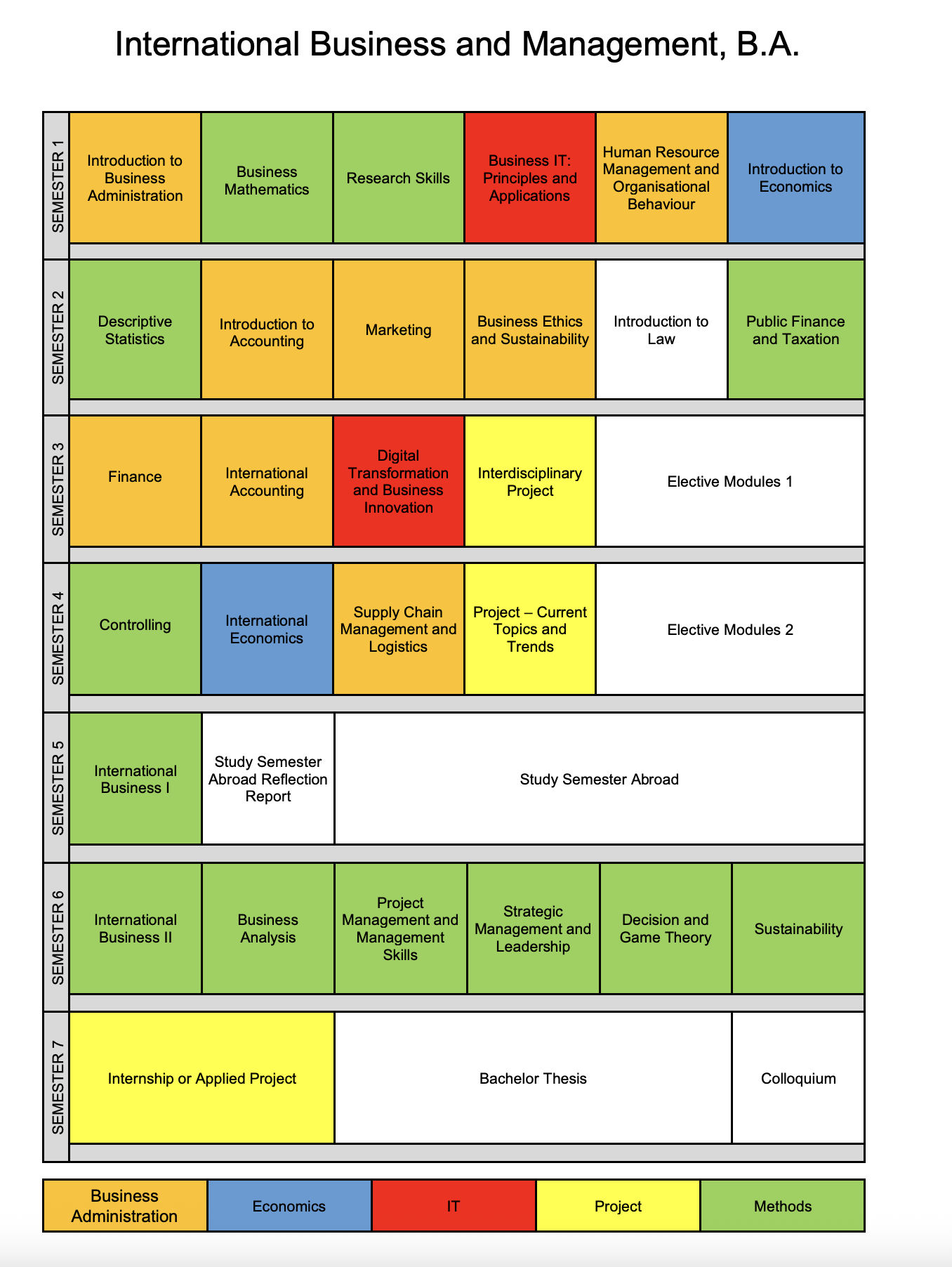 Curriculum