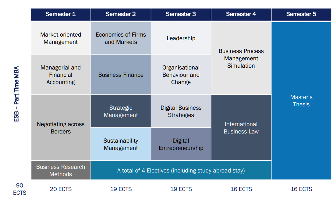 Curriculum