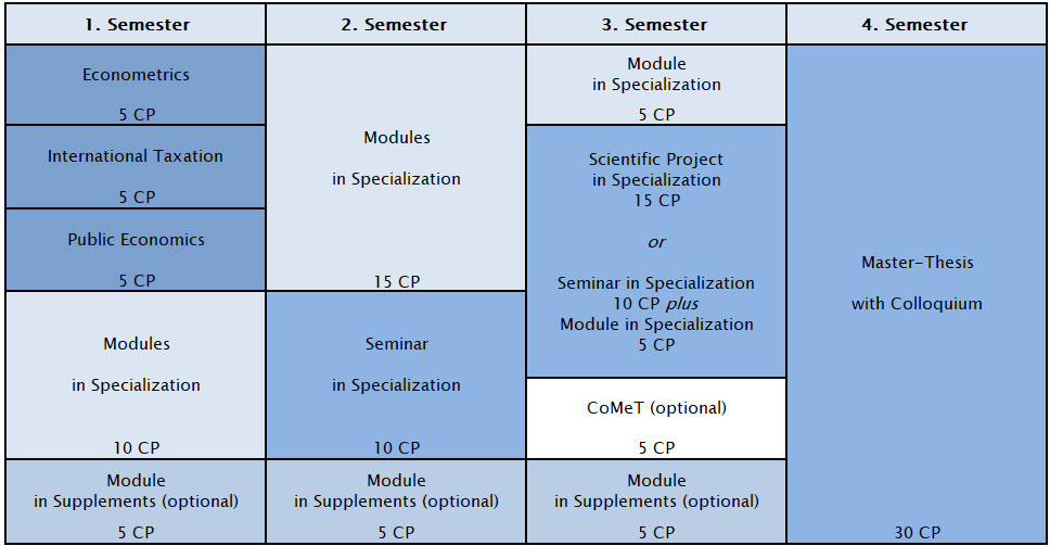 Curriculum
