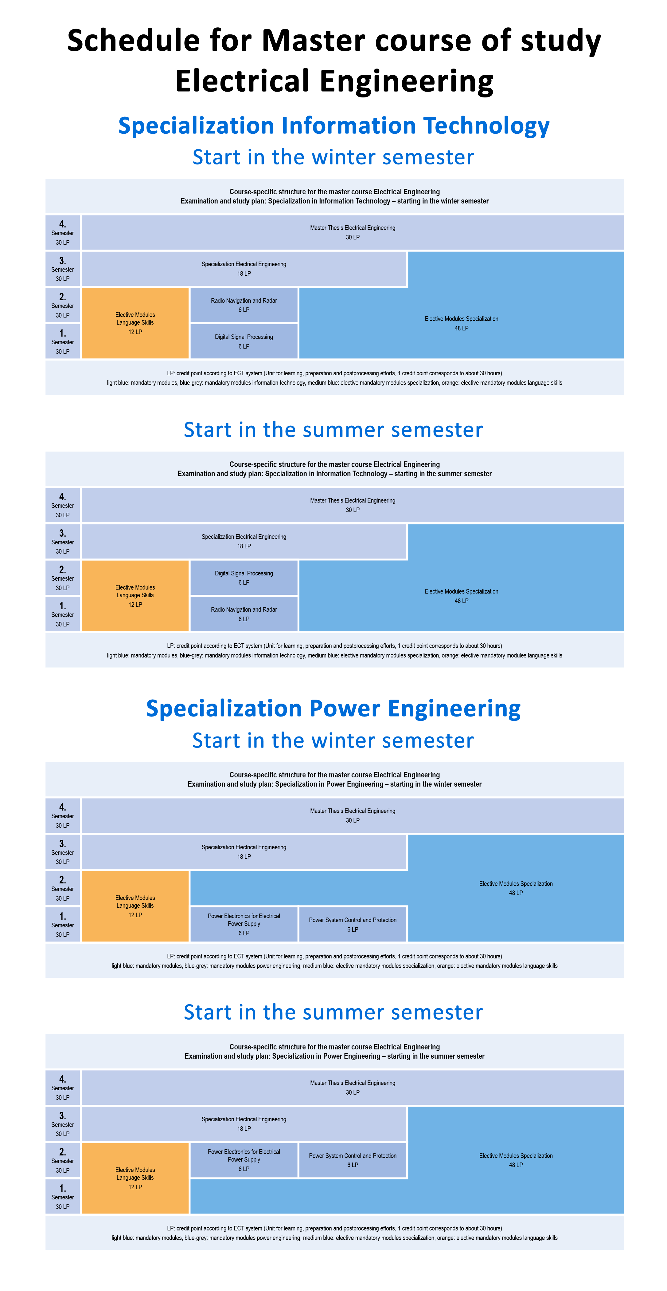 Curriculum