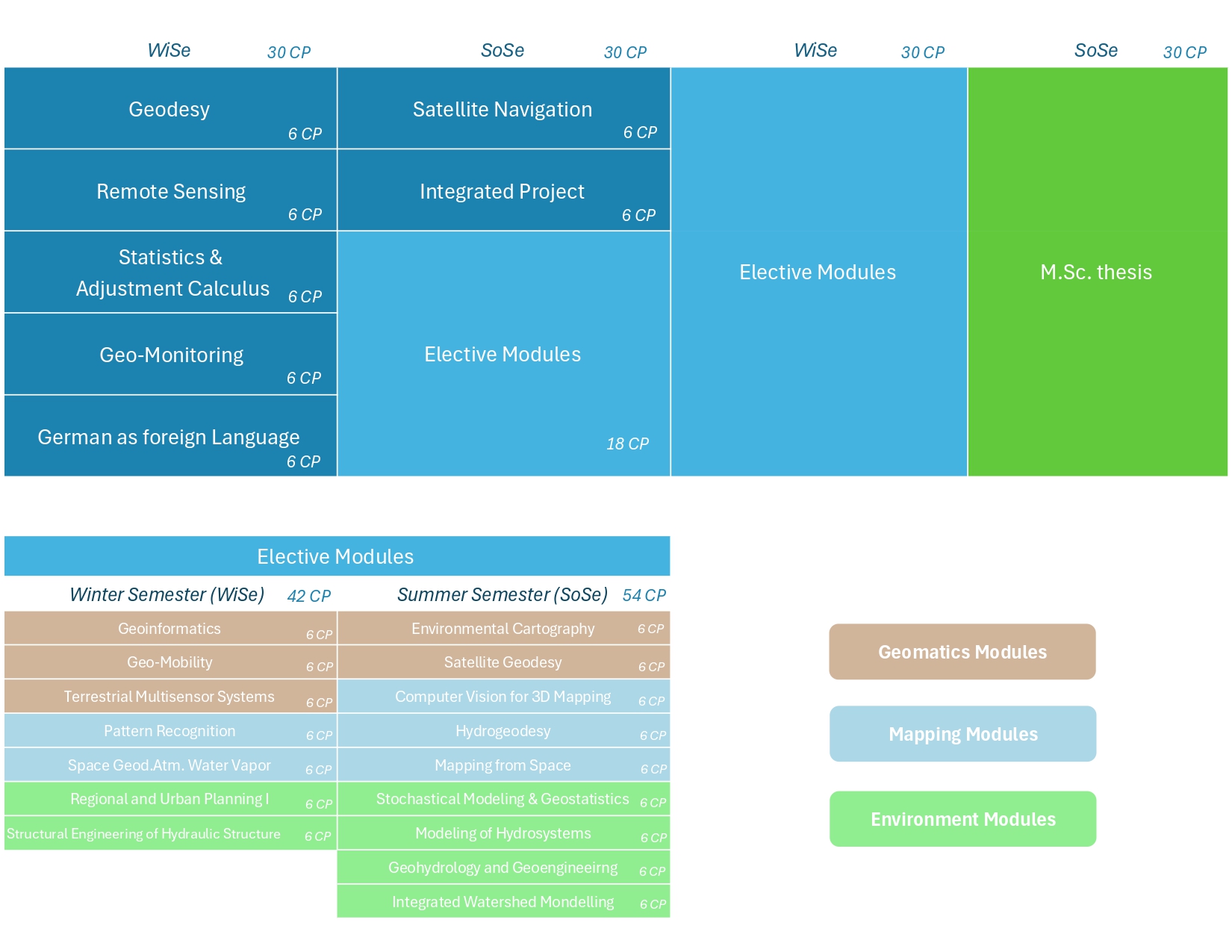 Curriculum