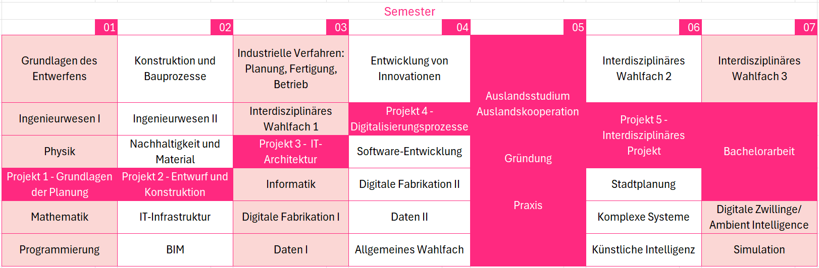Curriculum