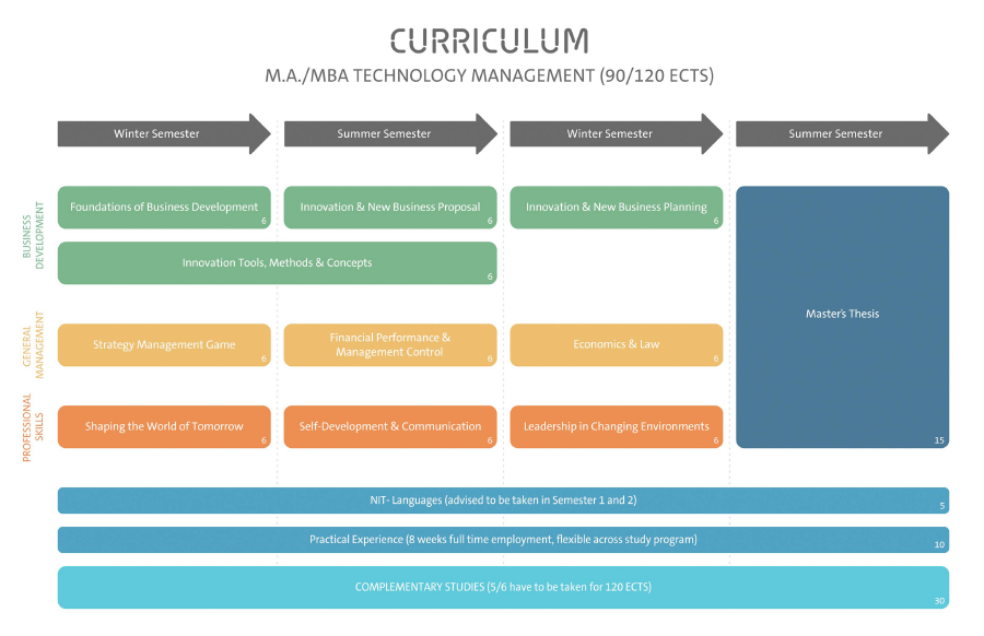 Curriculum