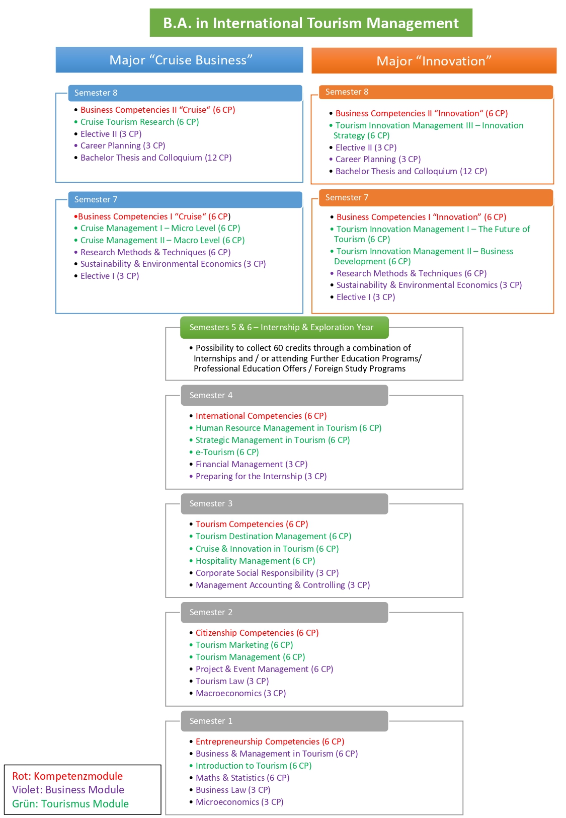 Curriculum