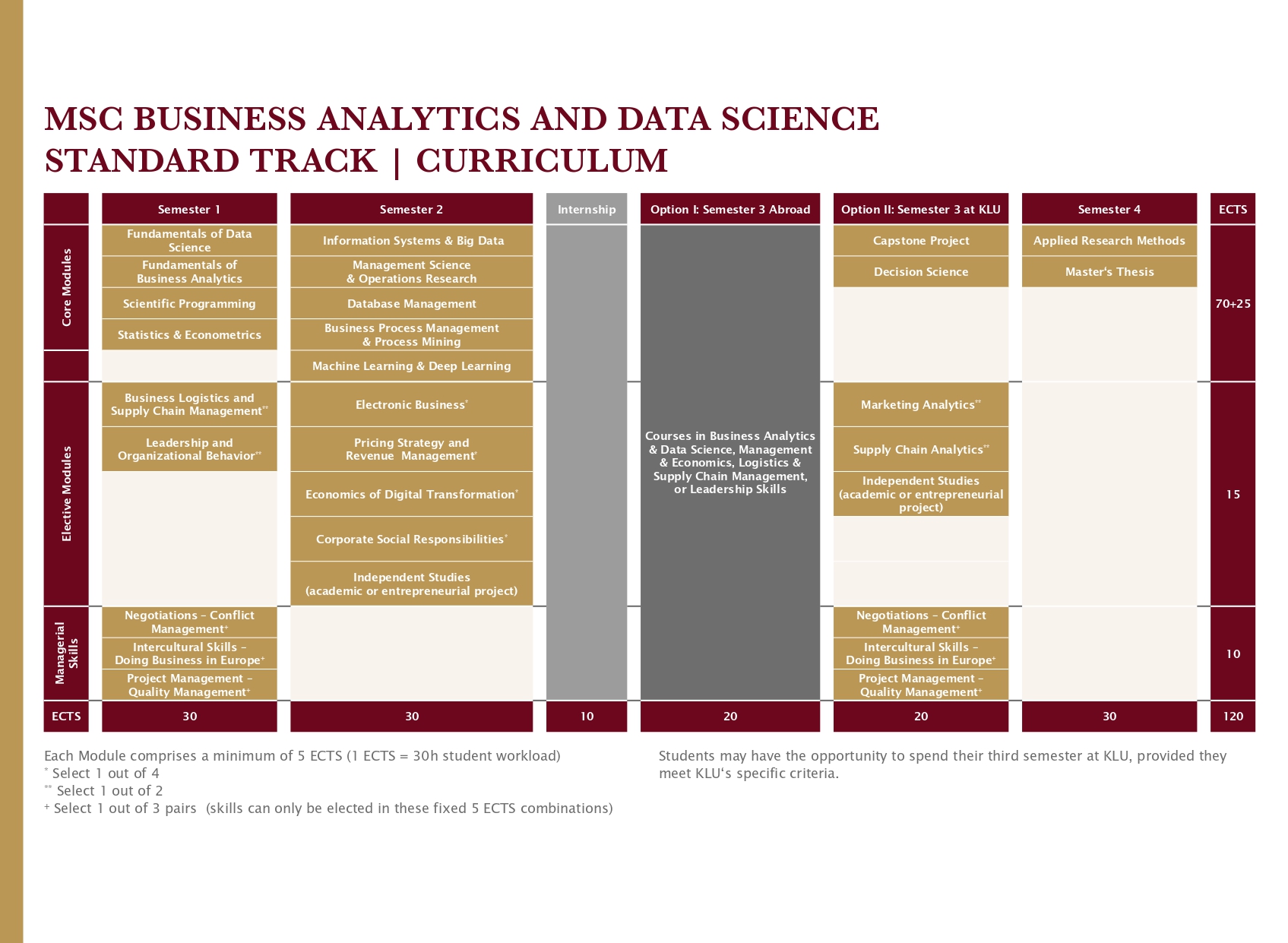 Curriculum