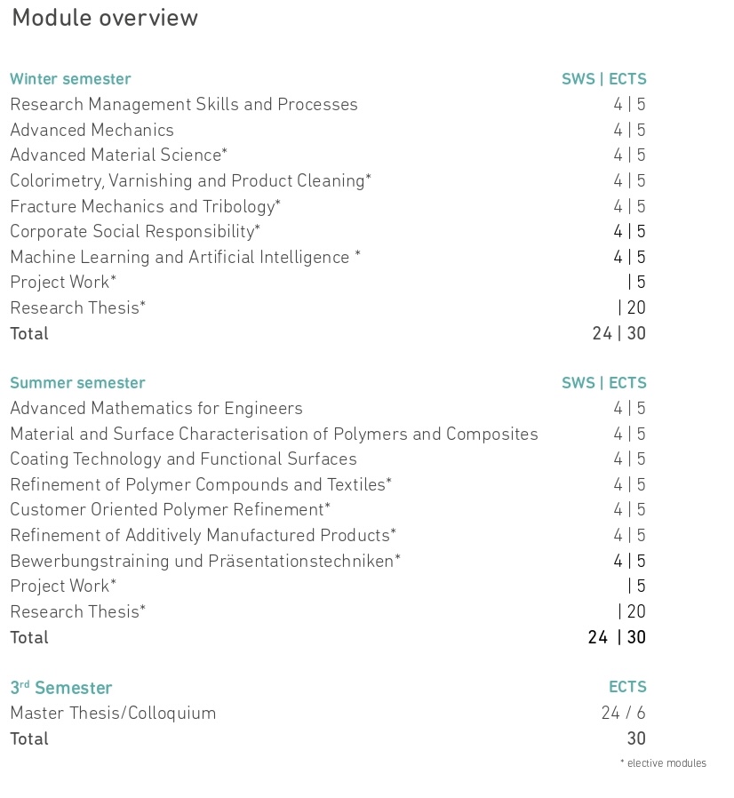 Curriculum
