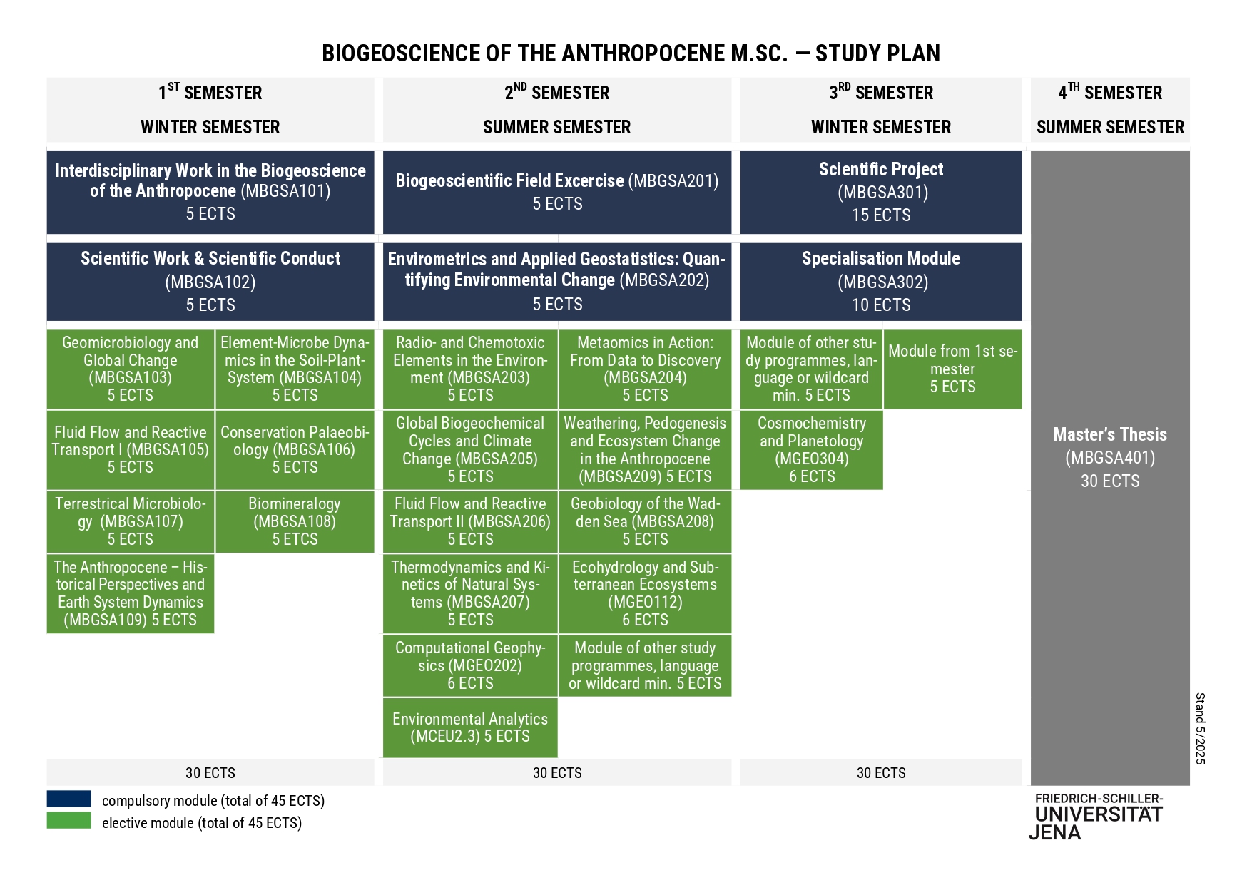 Curriculum