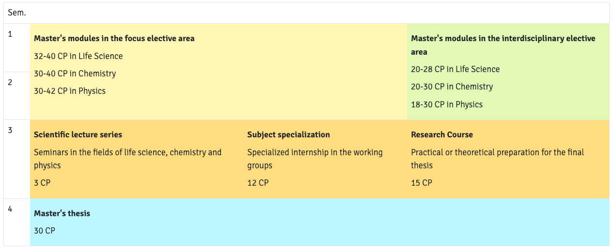 Curriculum