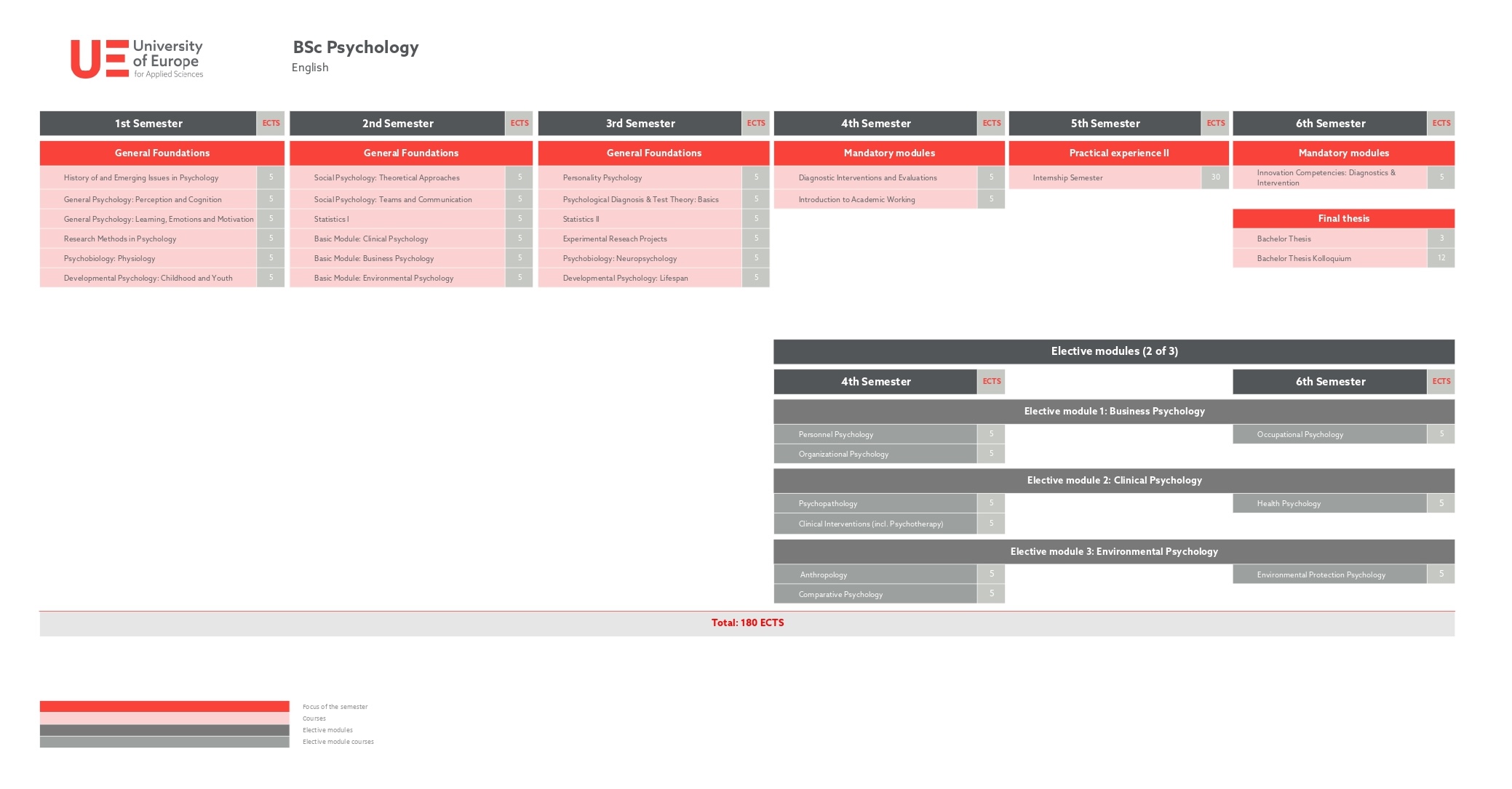 Curriculum
