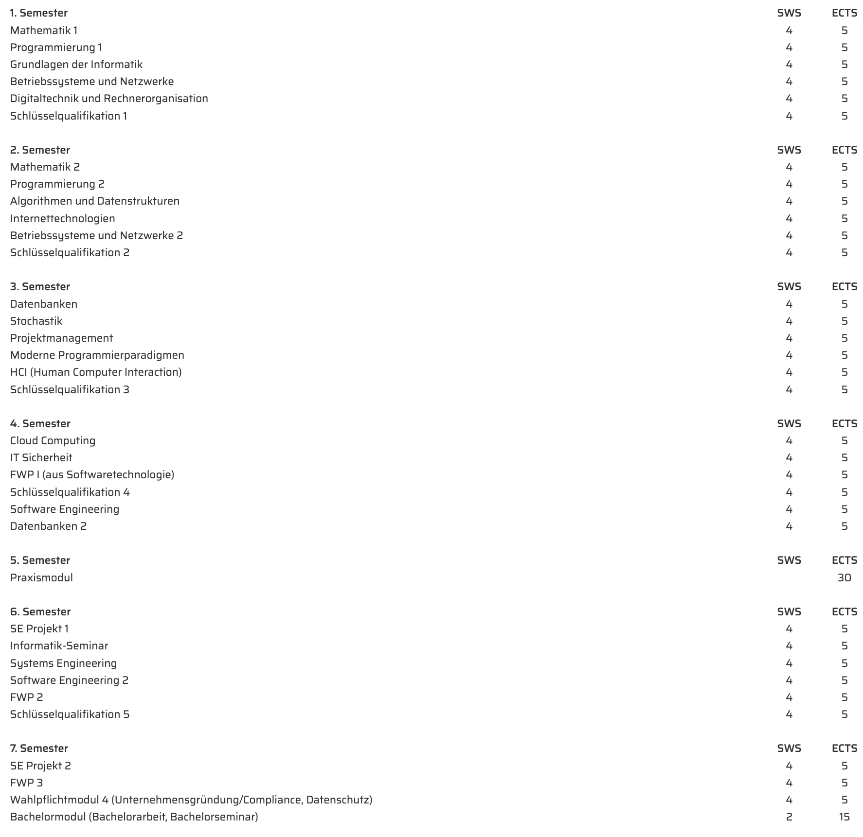 Curriculum