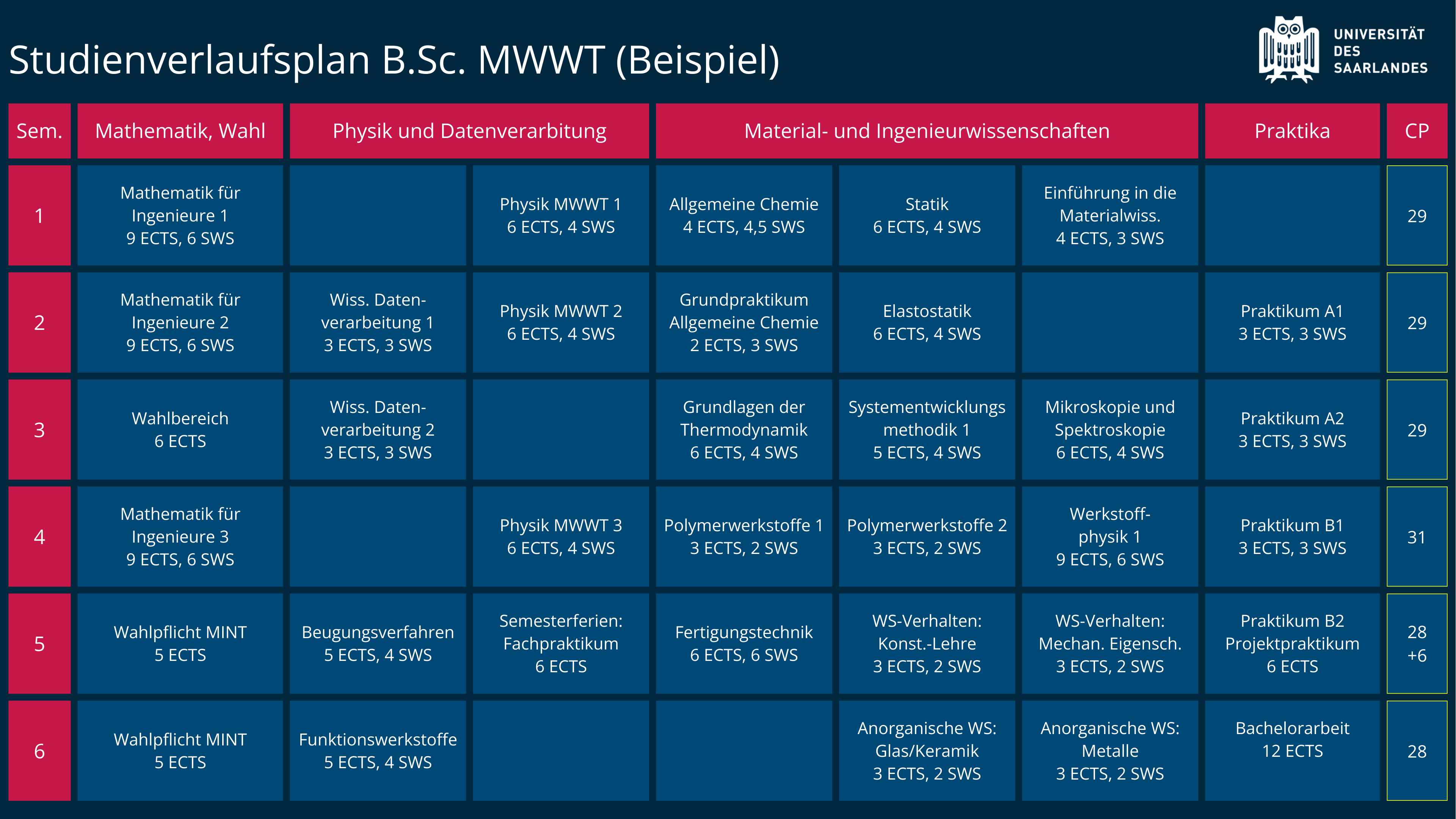 Curriculum