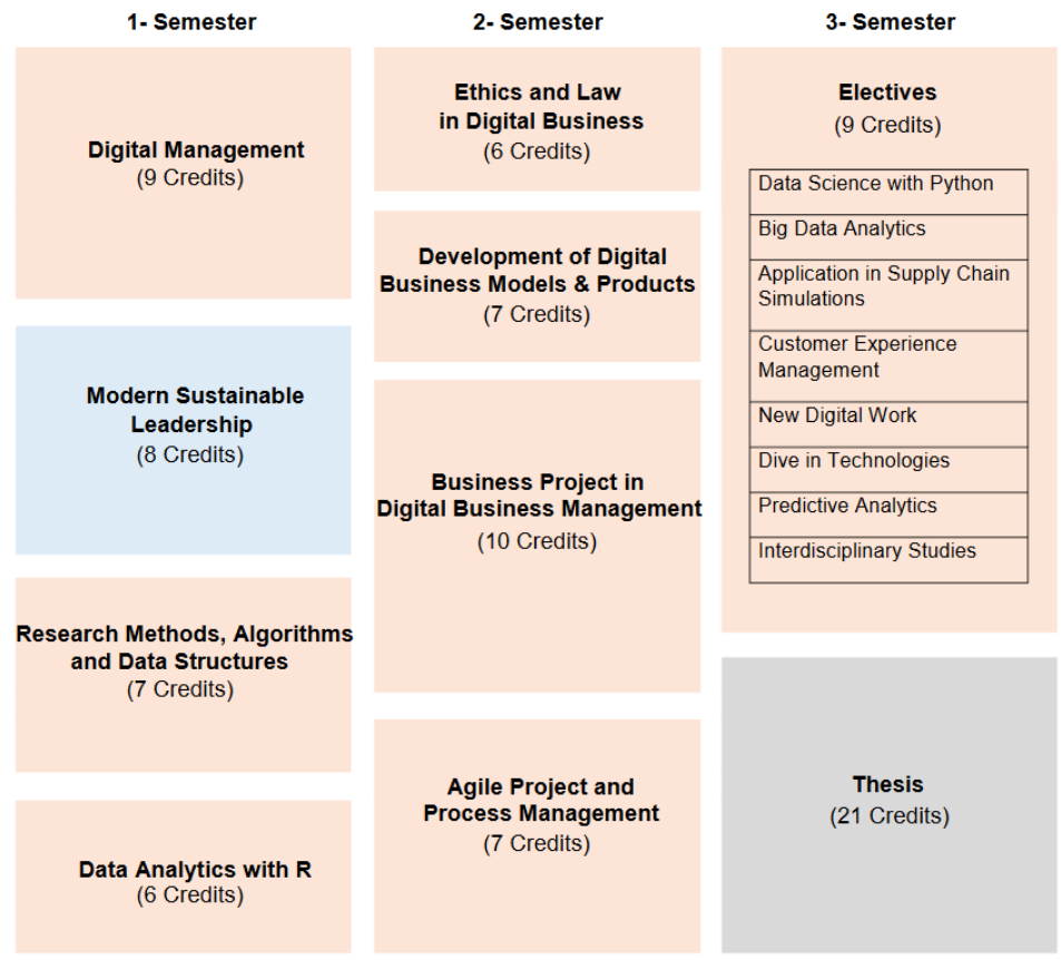 Curriculum