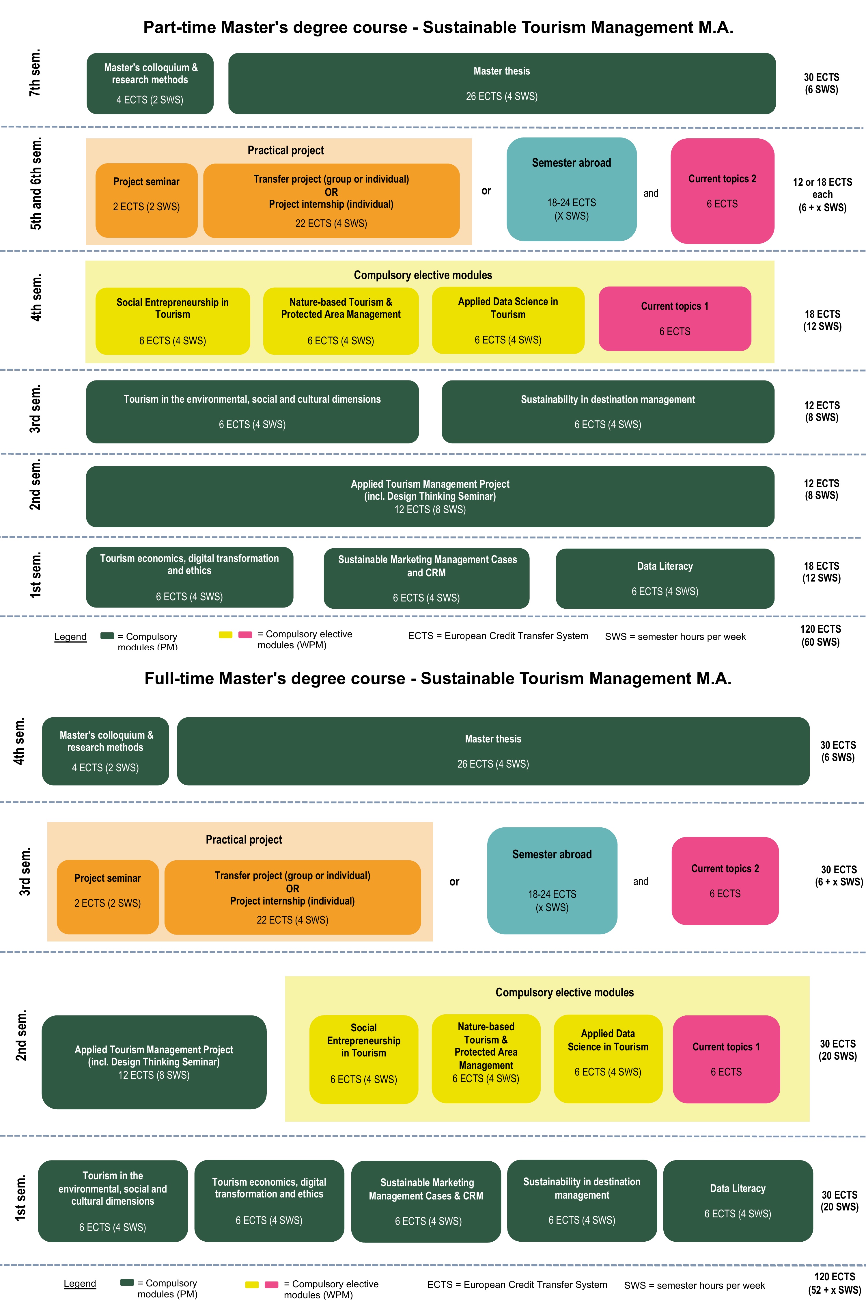 Curriculum