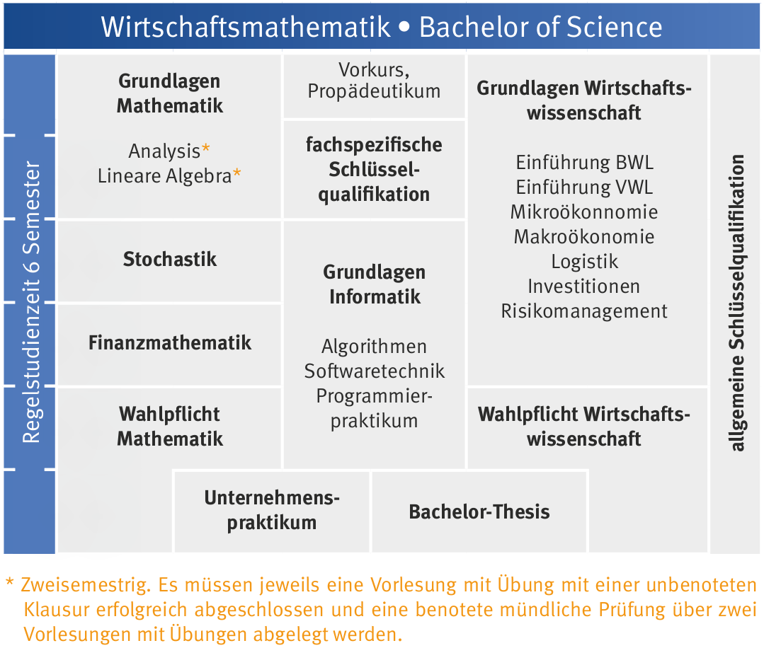 Curriculum