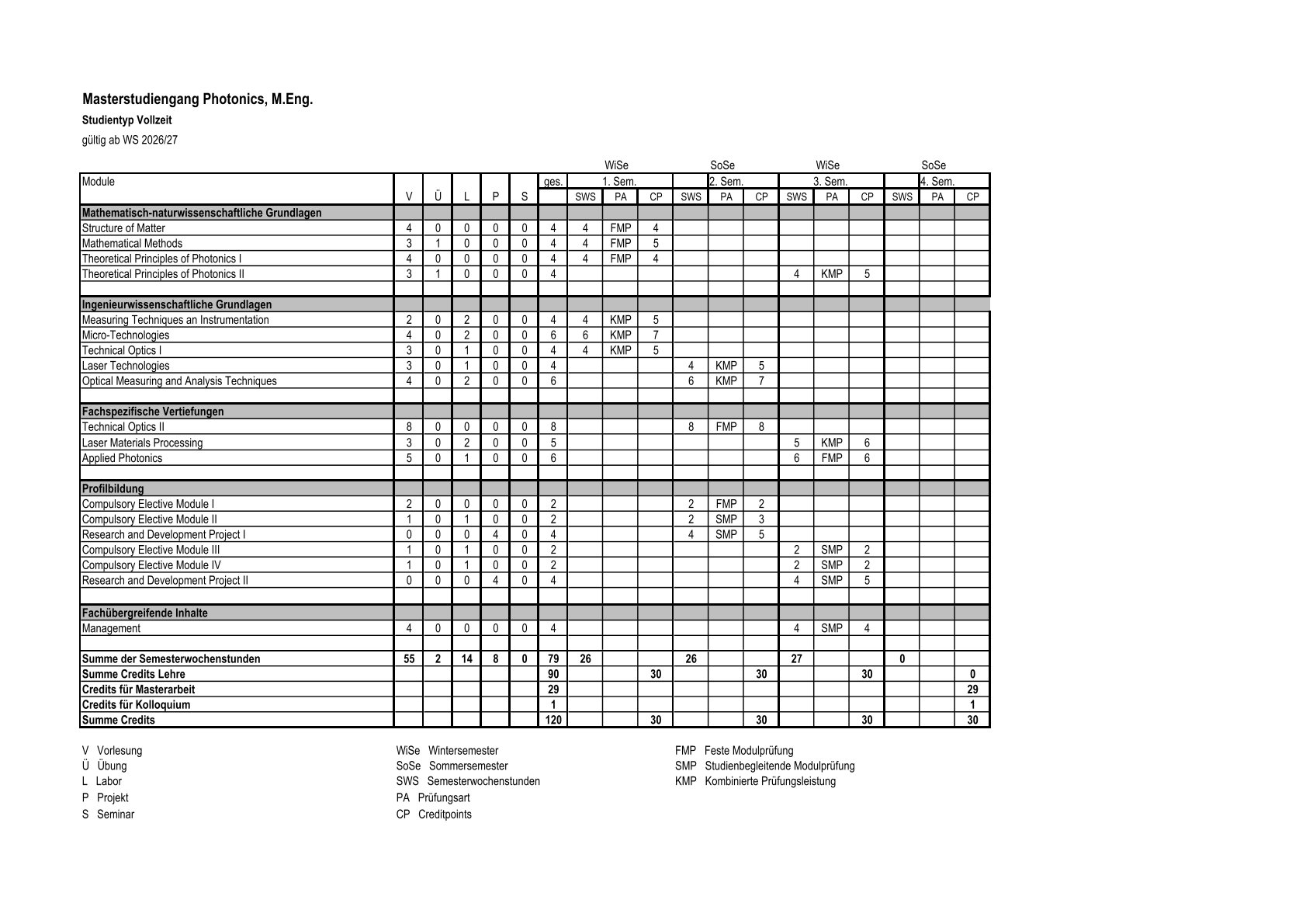 Curriculum