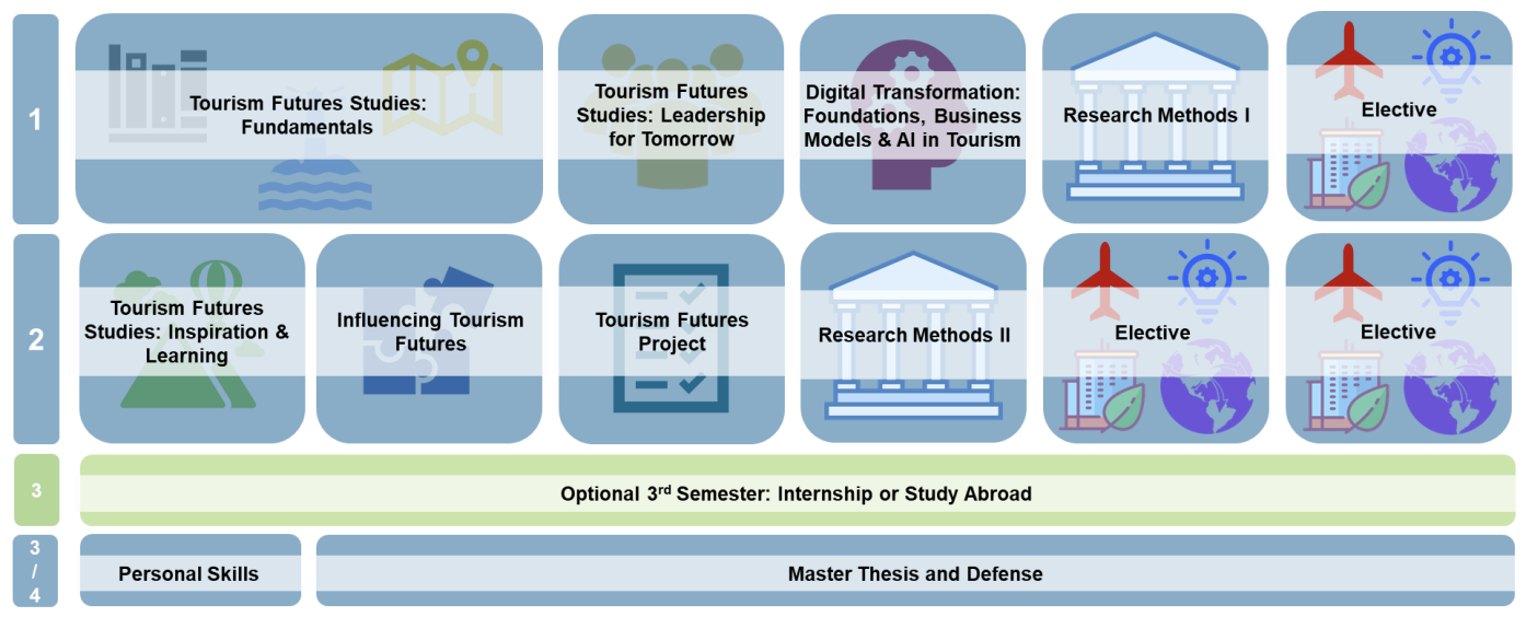 Curriculum