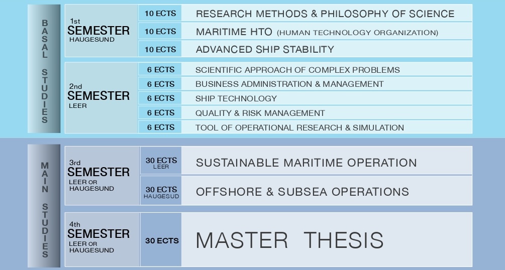 Curriculum