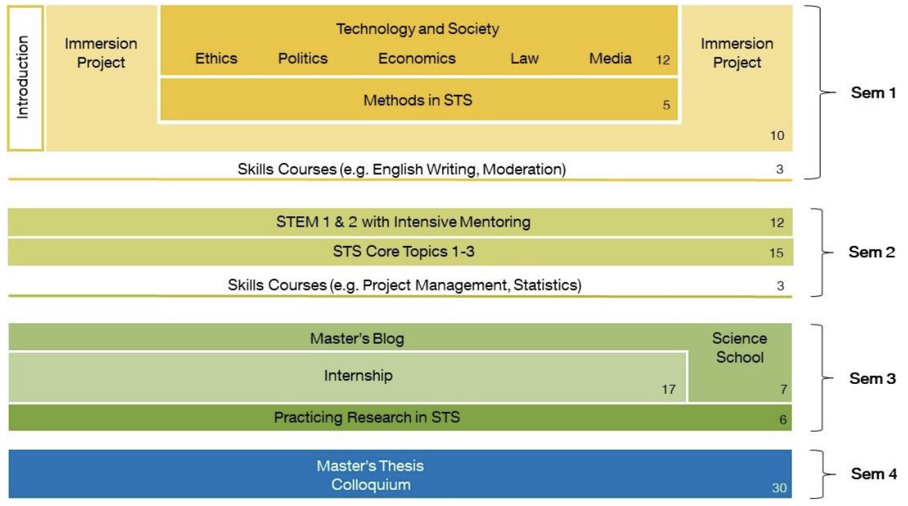 Curriculum