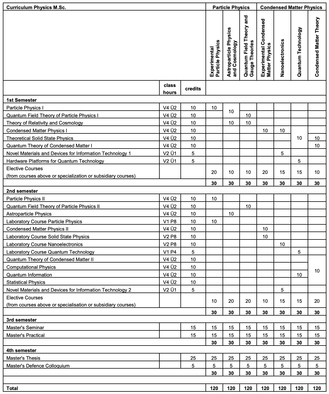 Curriculum