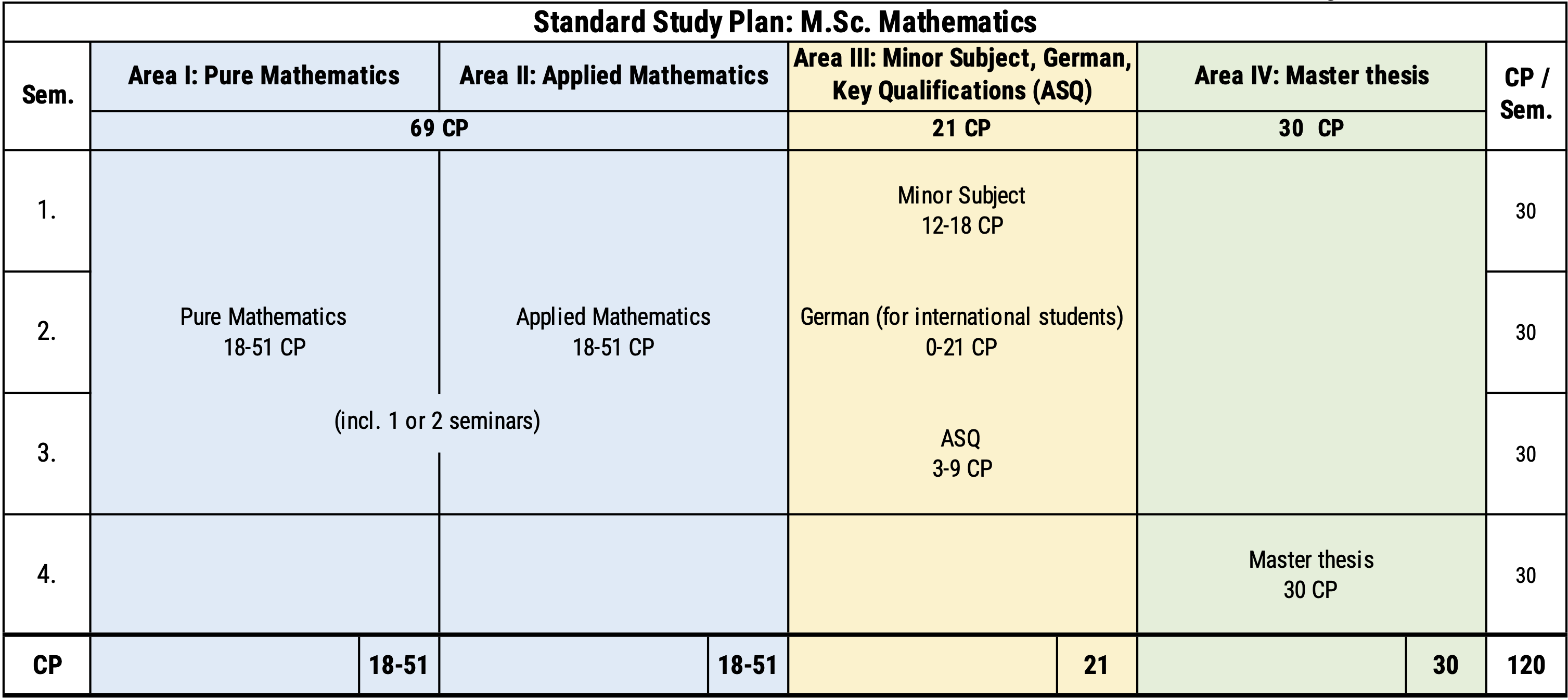 Curriculum