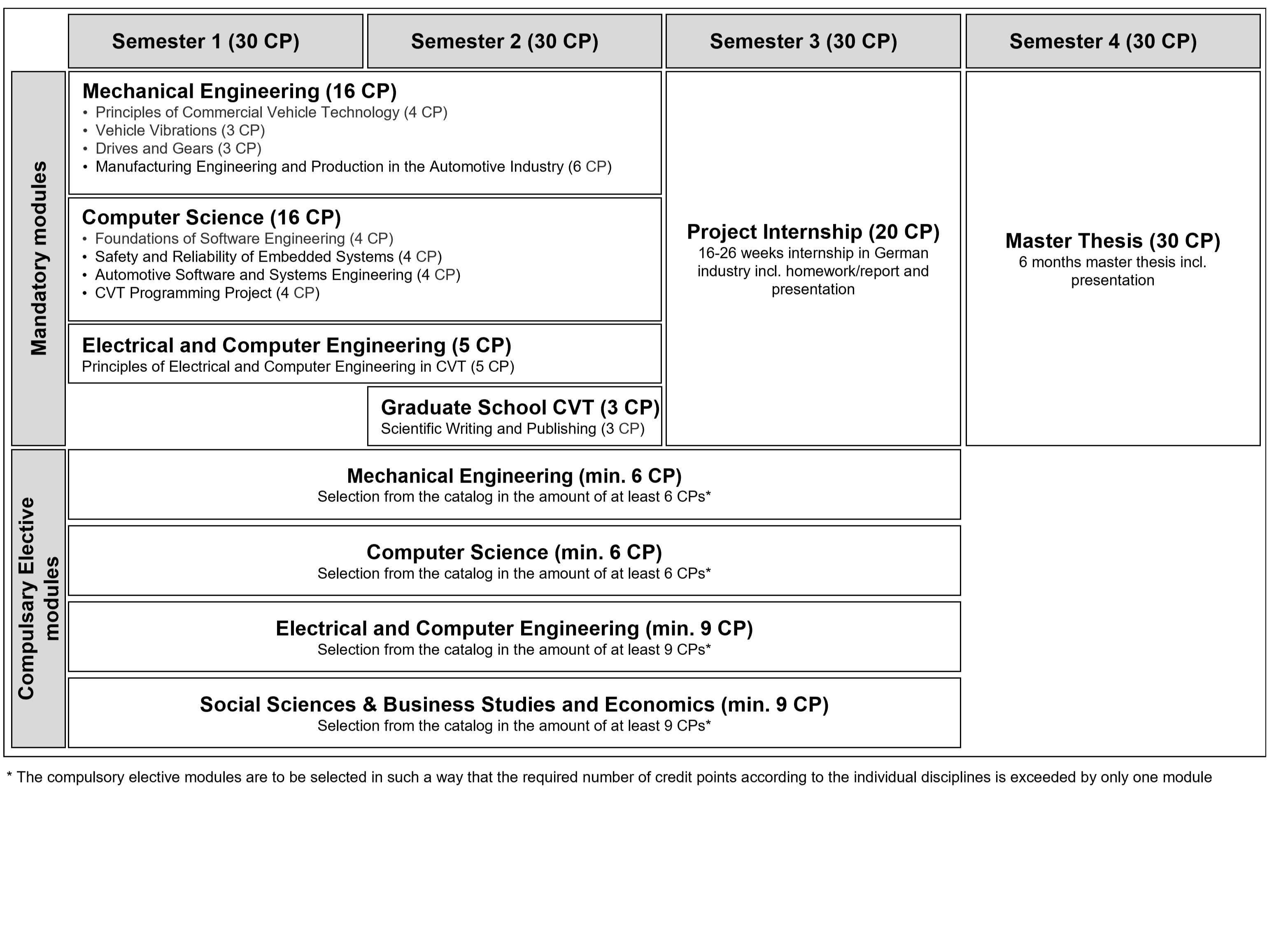 Curriculum