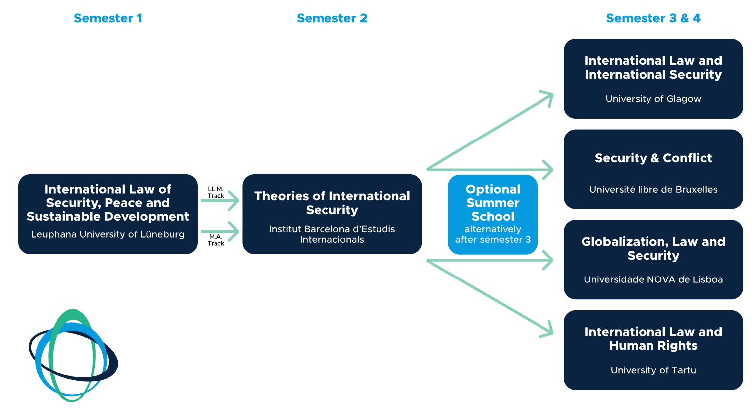 Curriculum