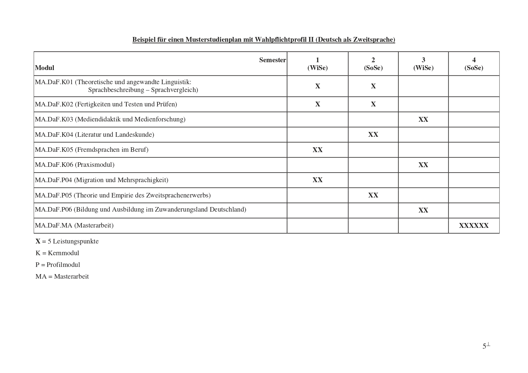 Curriculum