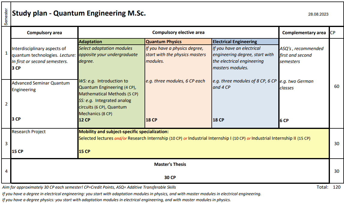 Curriculum