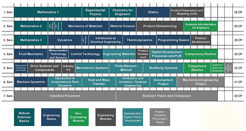 Curriculum