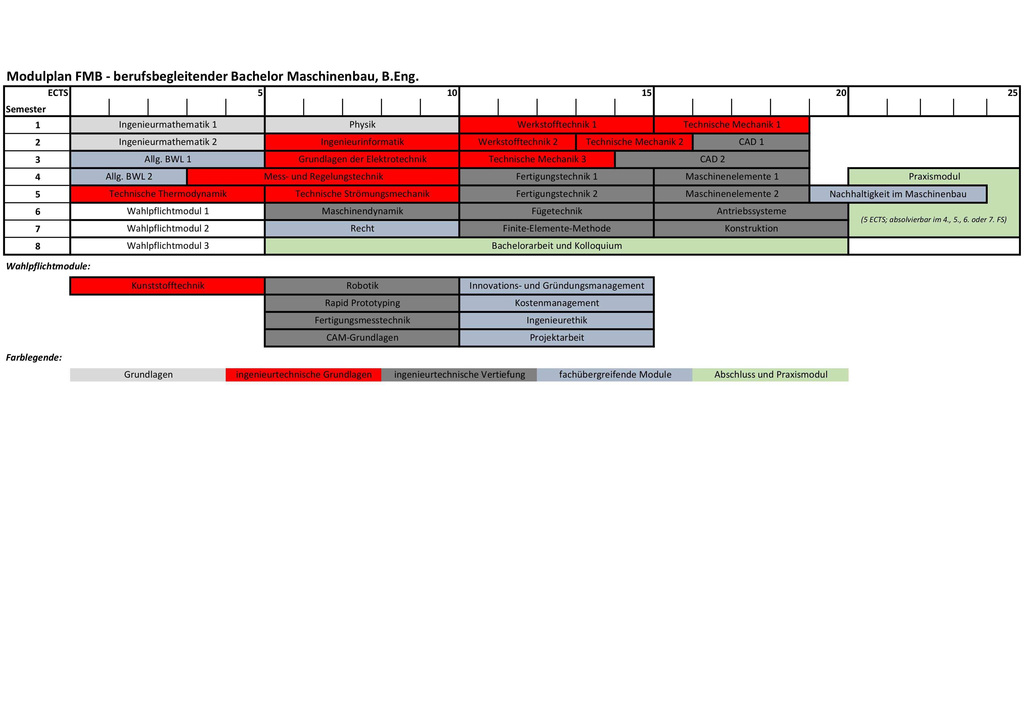 Curriculum