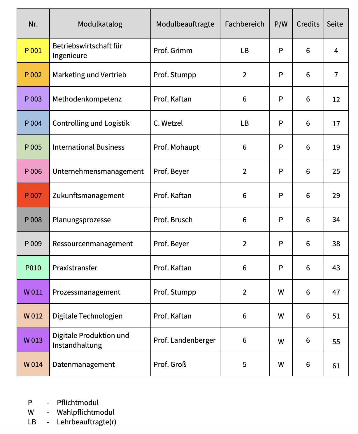 Curriculum