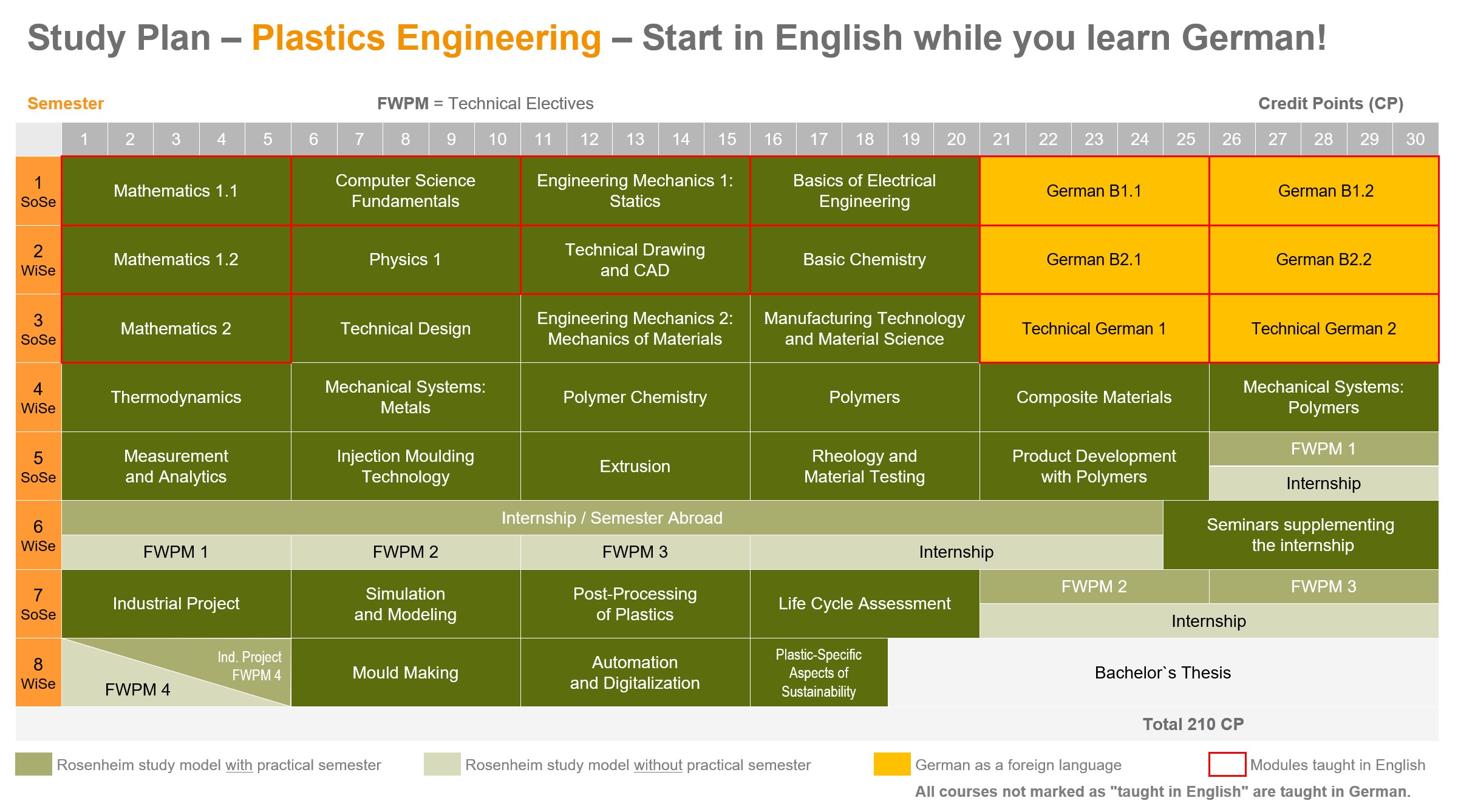 Curriculum