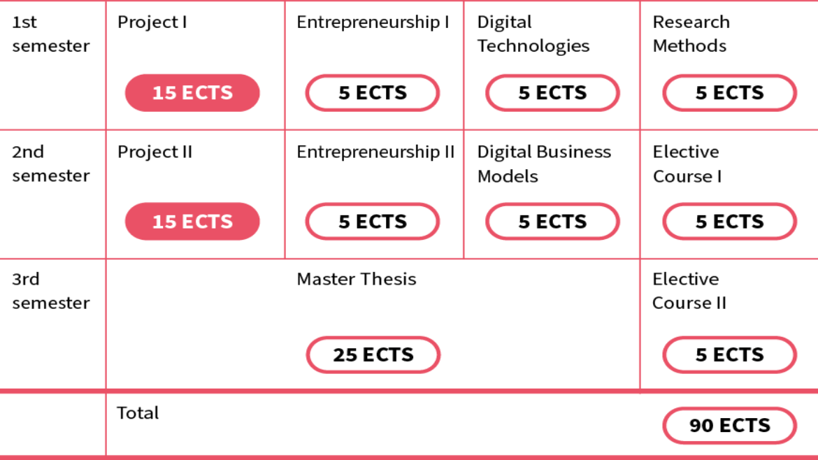 Curriculum