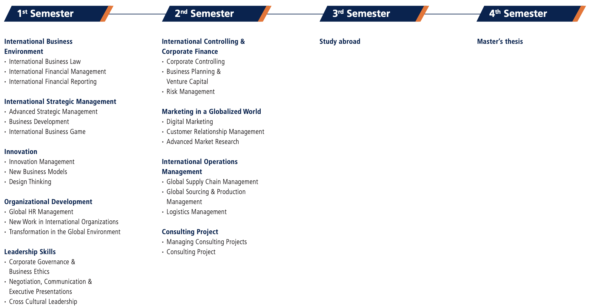 Curriculum