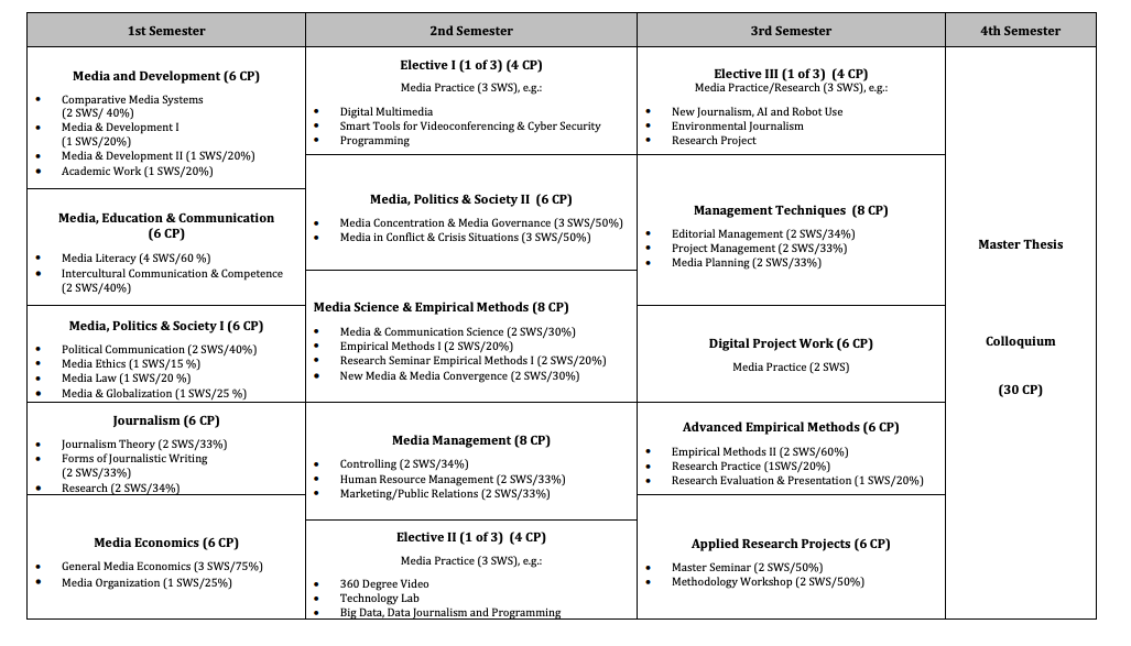 Curriculum