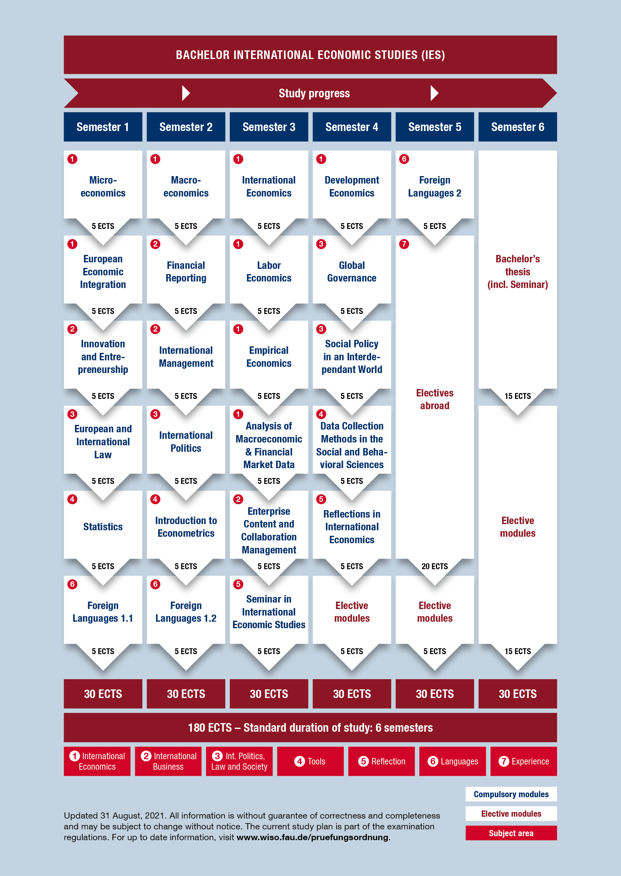 Curriculum
