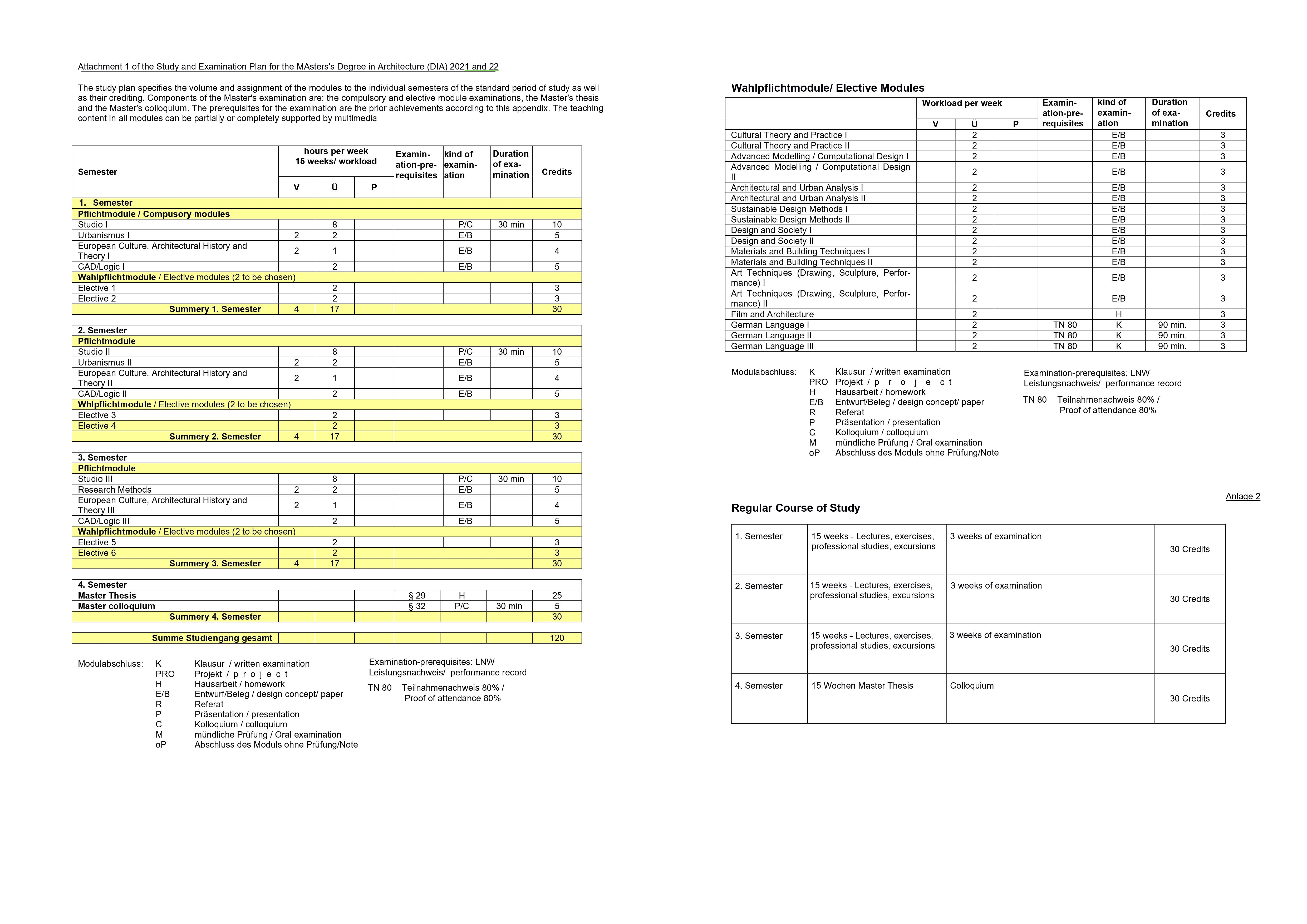Curriculum