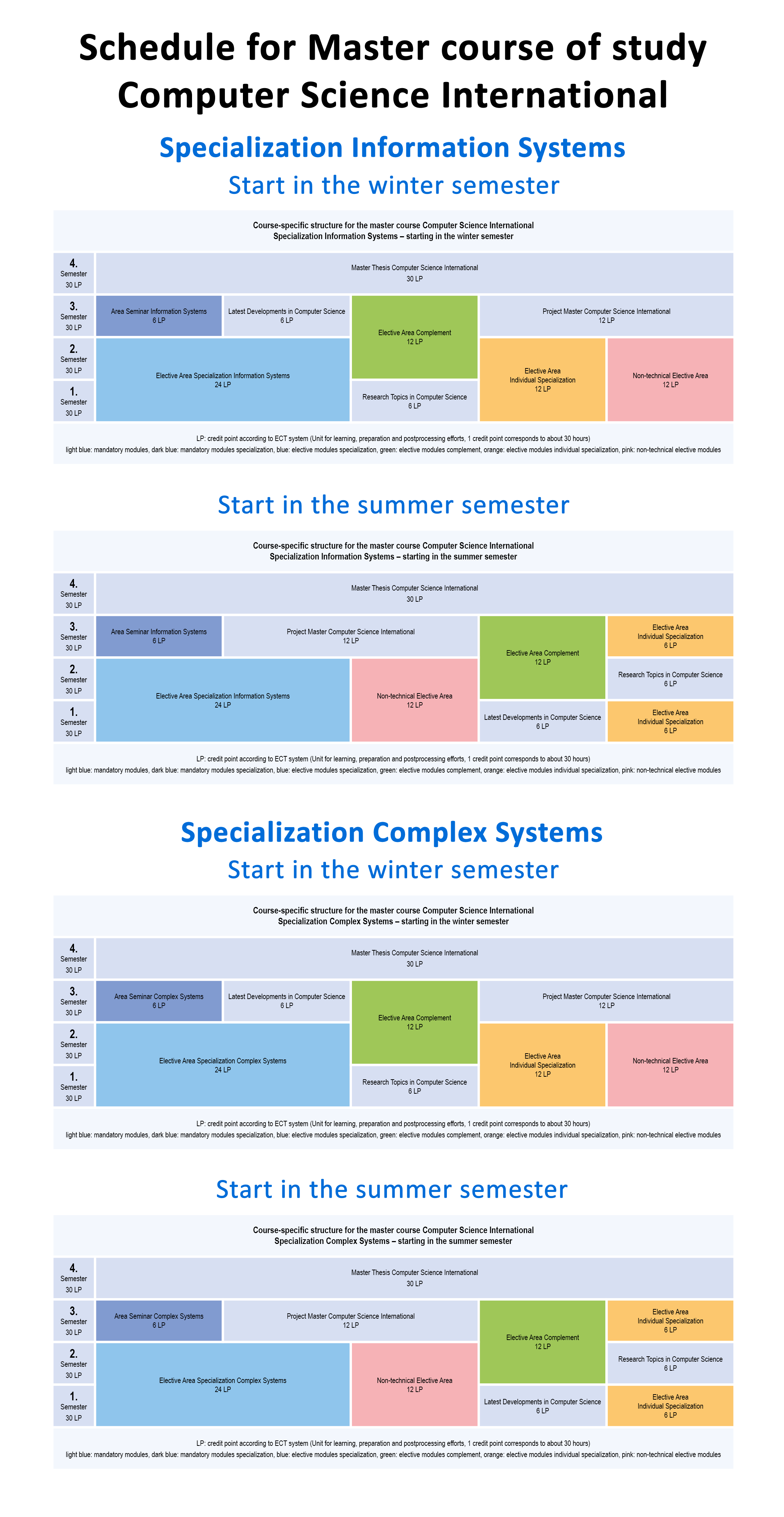 Curriculum