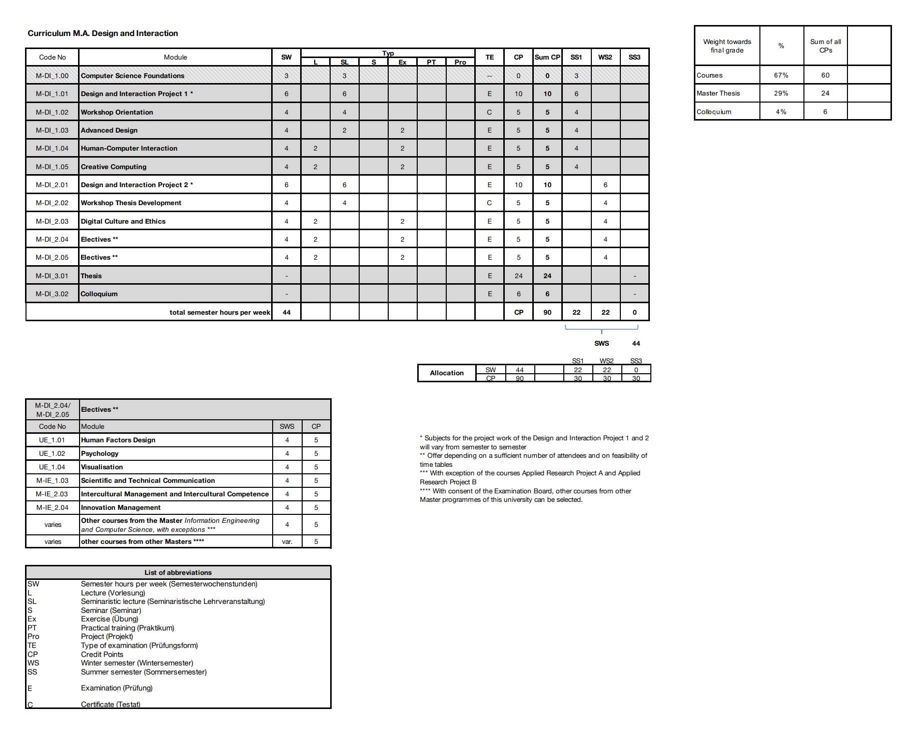 Curriculum