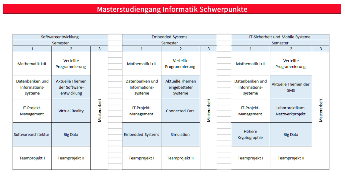Curriculum